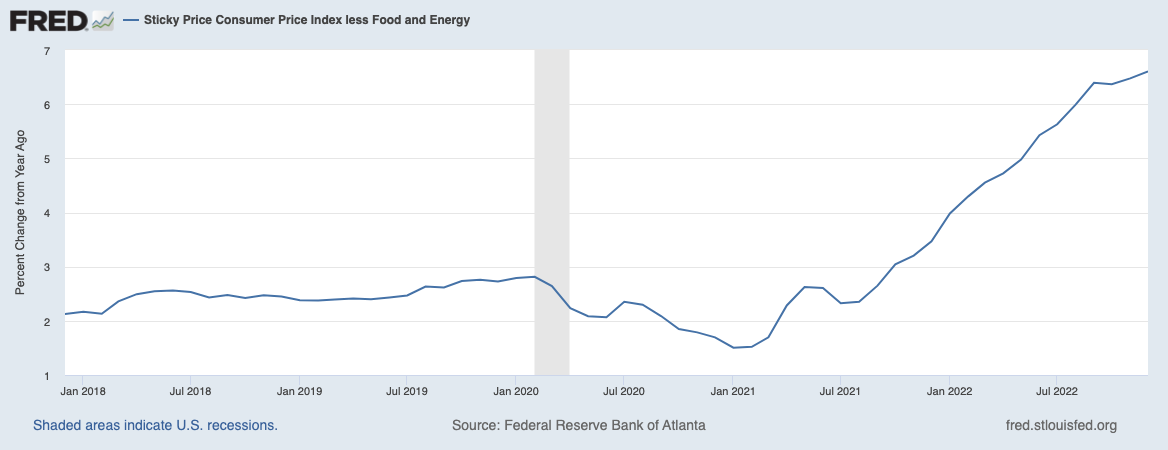 FRED CPI chart 2022